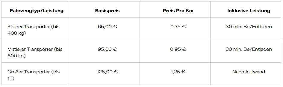 ET Transporte & Express - Angebotstabelle